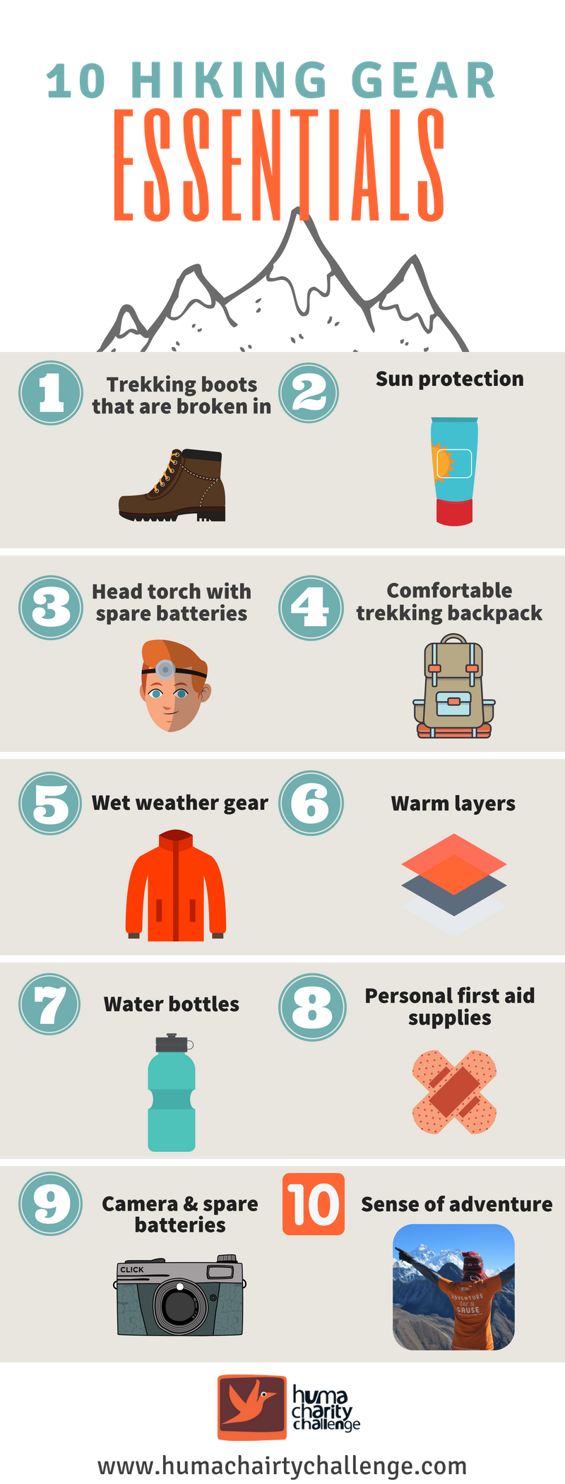 What to pack for a hiking trip-10 Essentials